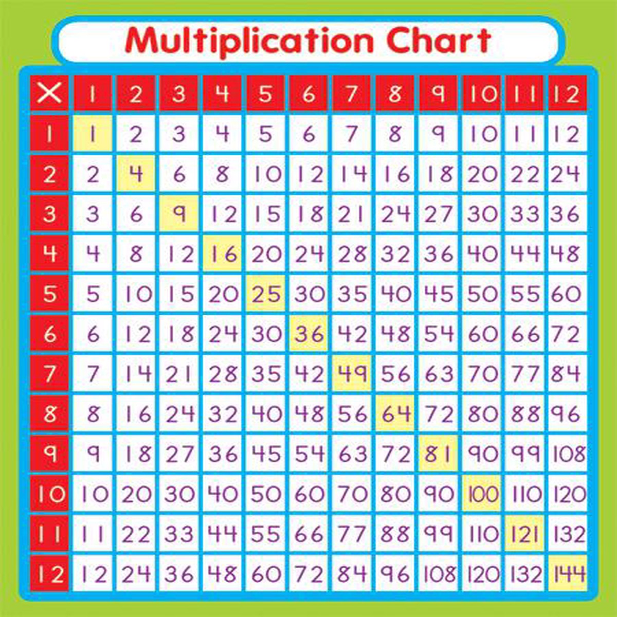 Carson Dellosa Multiplication Study Buddy Stickers